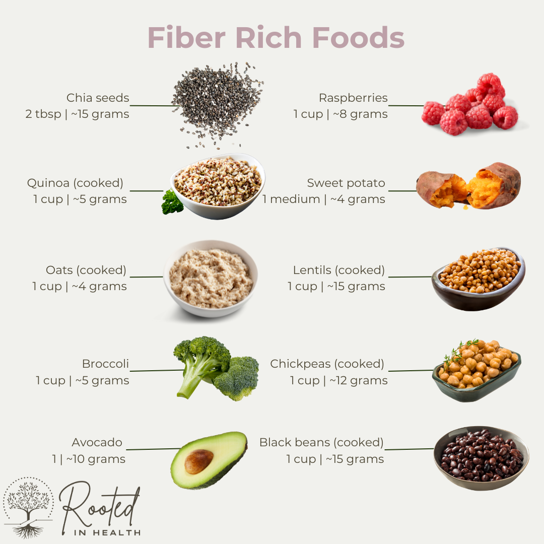 Fiber Rich Foods fiber rich foods